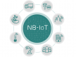 NB-IoT Training in Lithuania