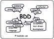 Category for Behavior Driven Development (BDD) Training in Lithuania