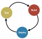 CI/CD (Continuous Integration / Continuous Delivery) Training in Lithuania
