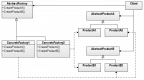 Design Patterns Training in Lithuania