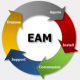 Image for the Enterprise Asset Management (EAM) Training in Lithuania