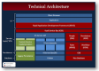 Technical Architecture Training Courses