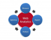 Web Analytics Training in Lithuania